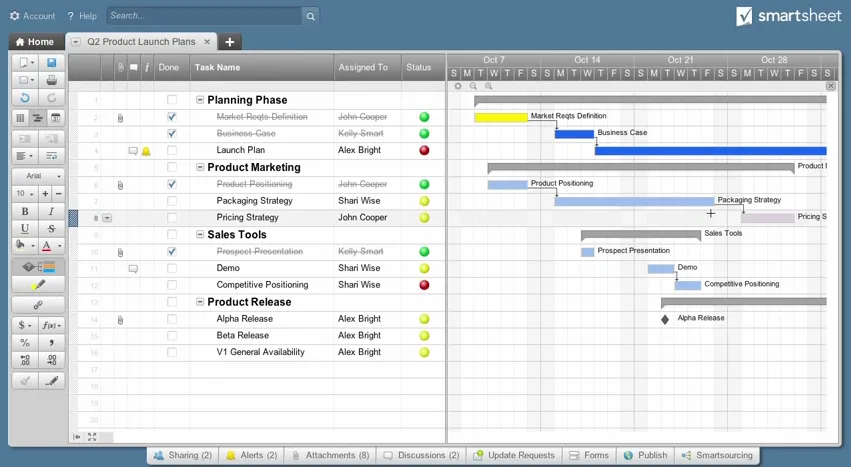 Smartsheet screenshot