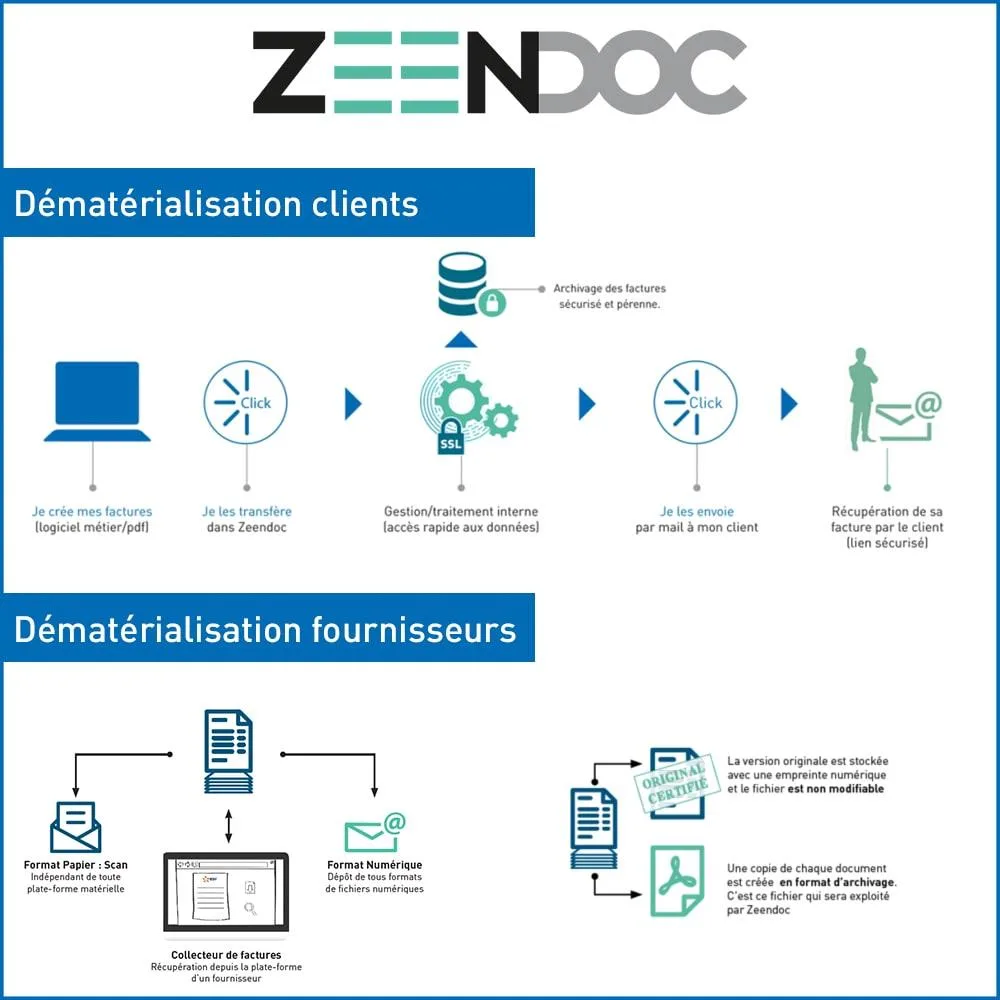 Zeendoc — Captures d'écran 9