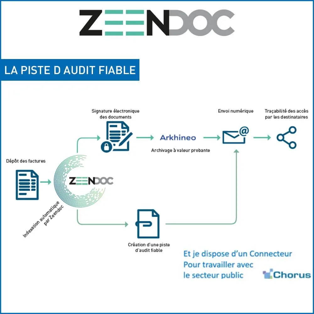 Zeendoc — Captures d'écran 11