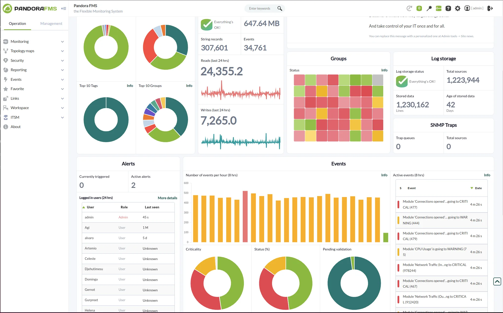 Pandora FMS — Screenshots 5