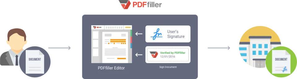 PDFfiller — Screenshots 3