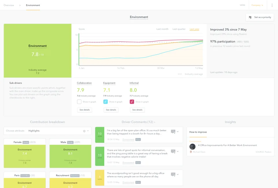 Peakon — Screenshots 2