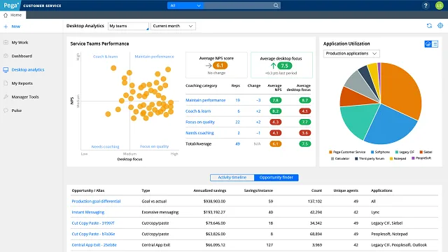 Pega Customer Service — Screenshots 1
