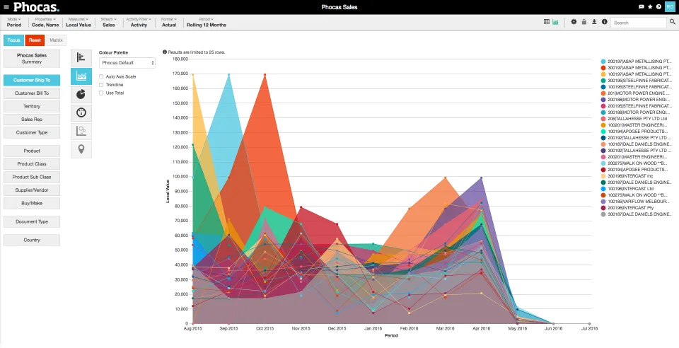 Phocas Software — Screenshots 2