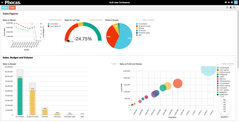 Phocas Software — Screenshots 4