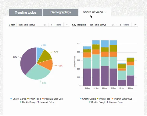 Brandwatch — Screenshots 1