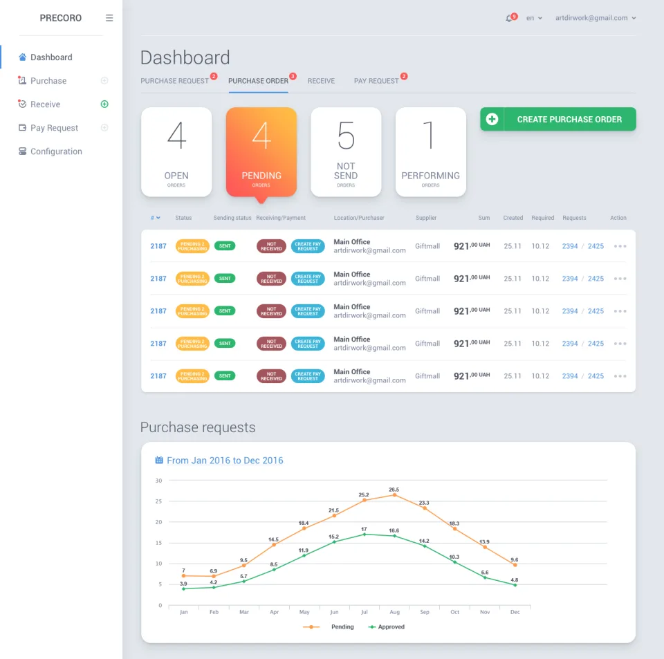 Precoro — Screenshots 1