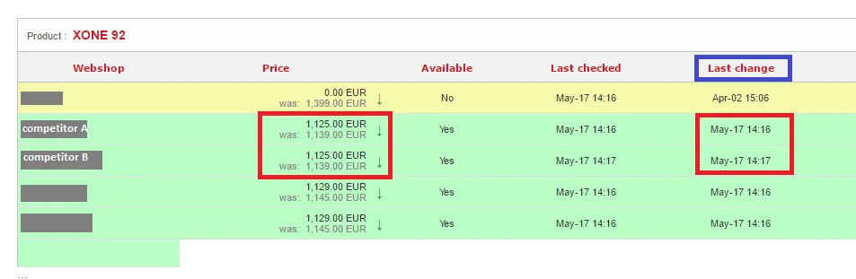 Price2Spy — Screenshots 1