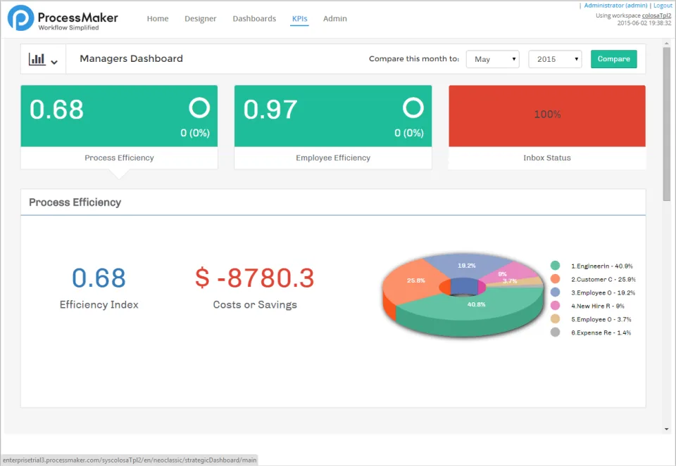 ProcessMaker Workflow Software — Screenshots 1