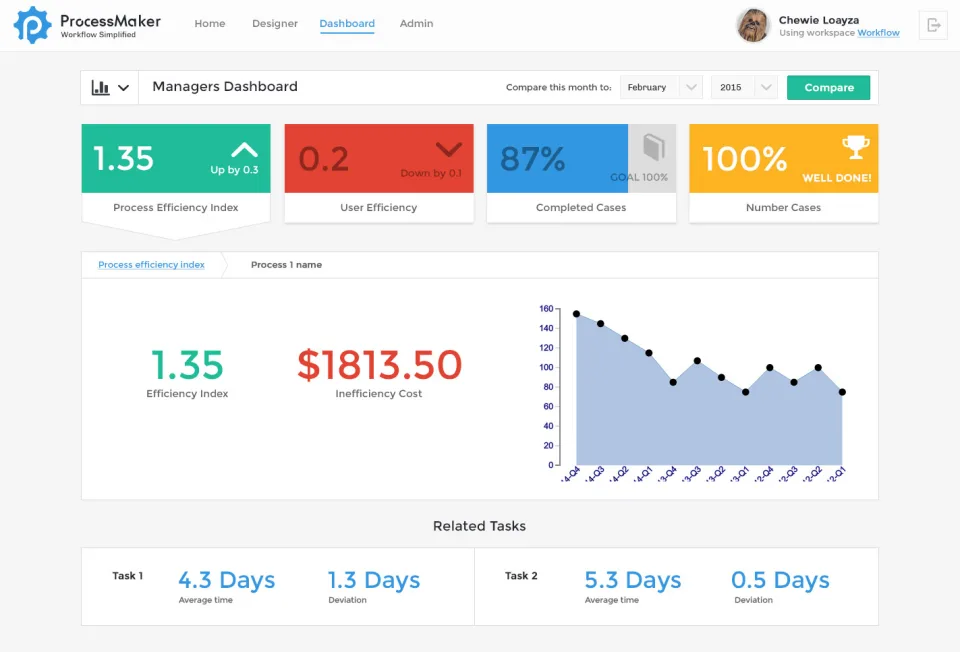 ProcessMaker Workflow Software — Screenshots 5