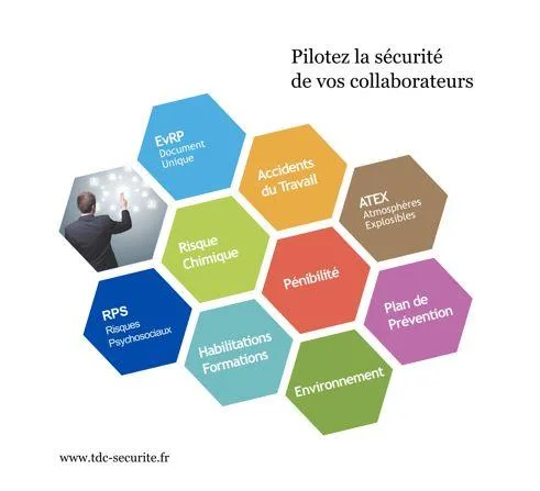 TDC Sécurité — Screenshots 2