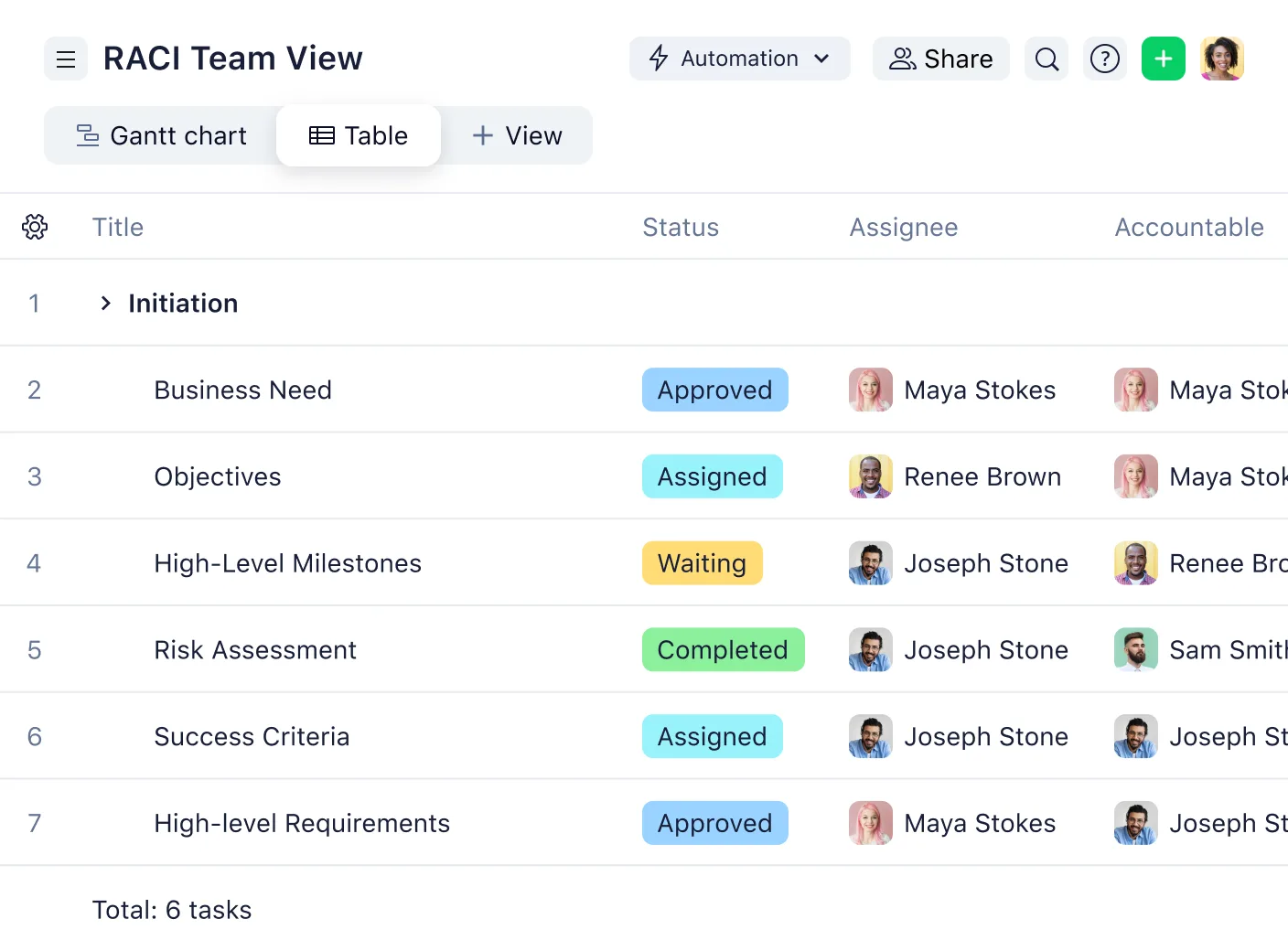 Wrike — Screenshots 5