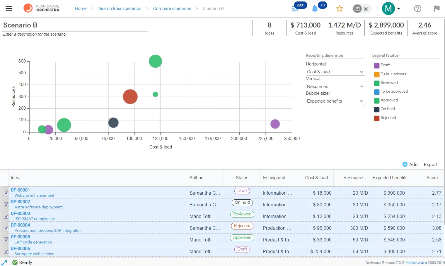 Planisware Orchestra — Screenshots 8