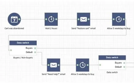 ExpertSender — Screenshots 2