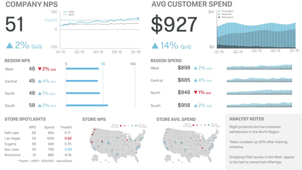 Qualtrics Vocalize — Screenshots 1