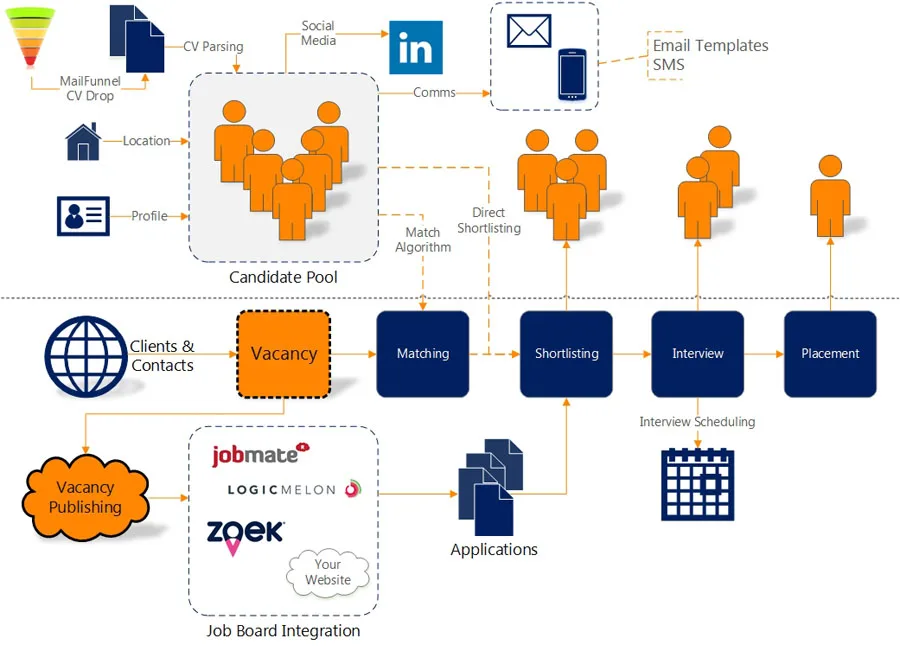 RecruitmentWorx — Screenshots 3