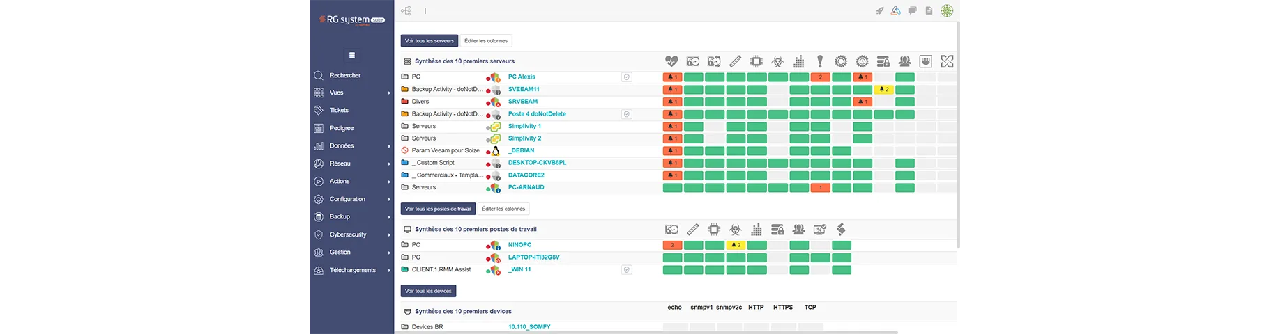 RG System Suite RMM — SaaS-based IT monitoring and management software