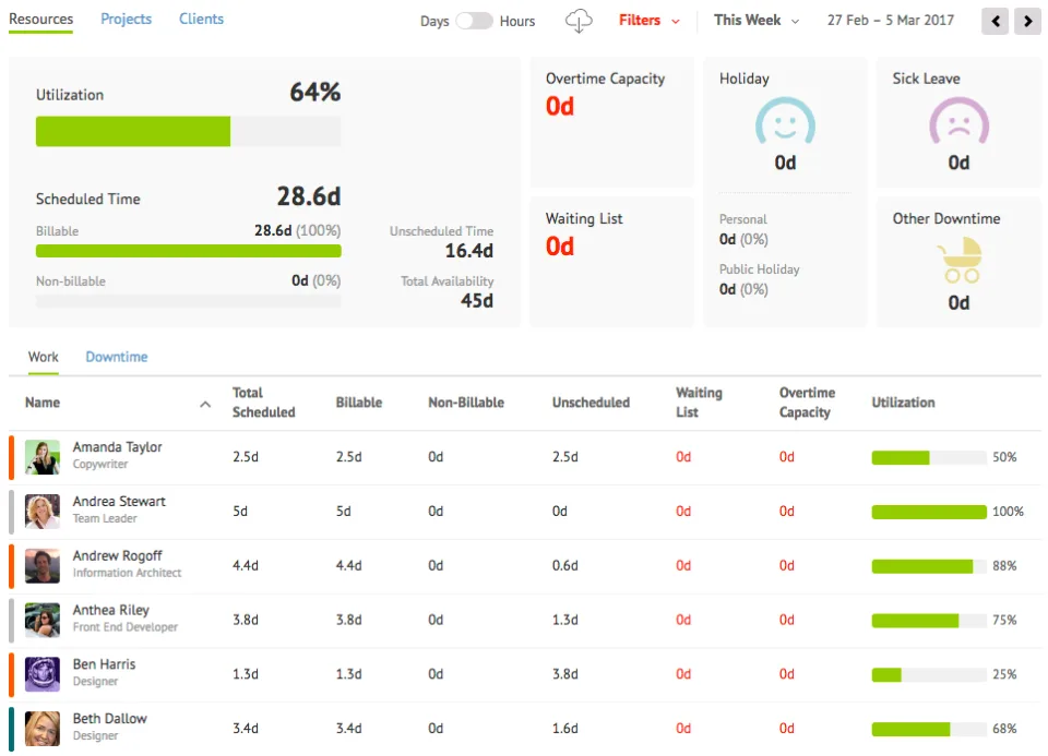 Resource Guru — Screenshots 4