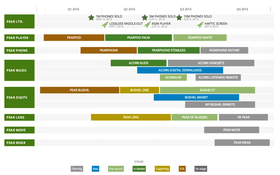 Strategic Roadmaps (Roadmunk) — Screenshots 1