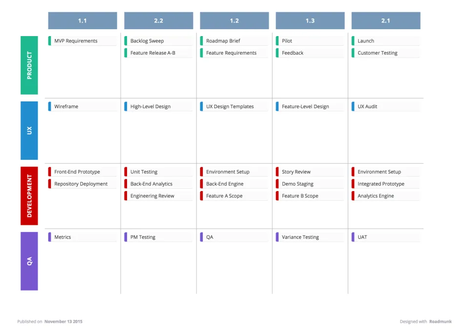 Strategic Roadmaps (Roadmunk) — Screenshots 2