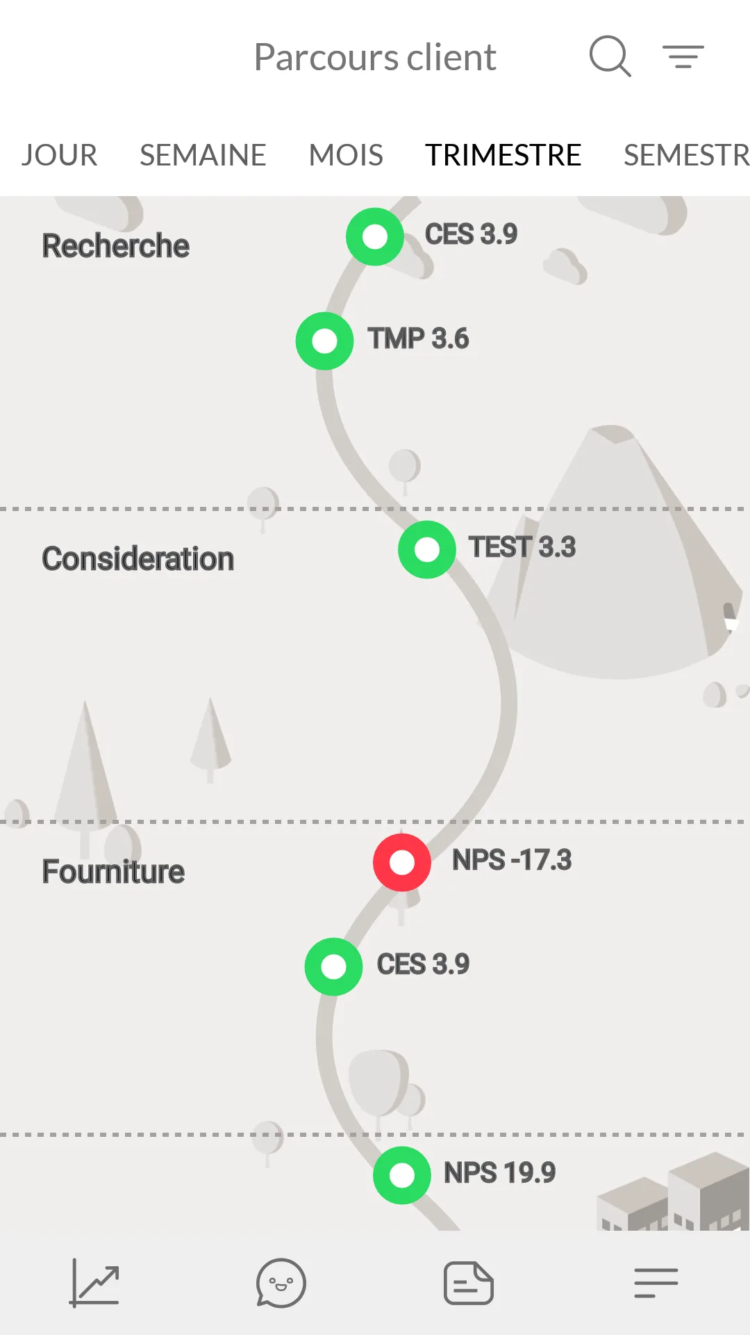Cockpit de l'Expérience Client — Screenshots 14