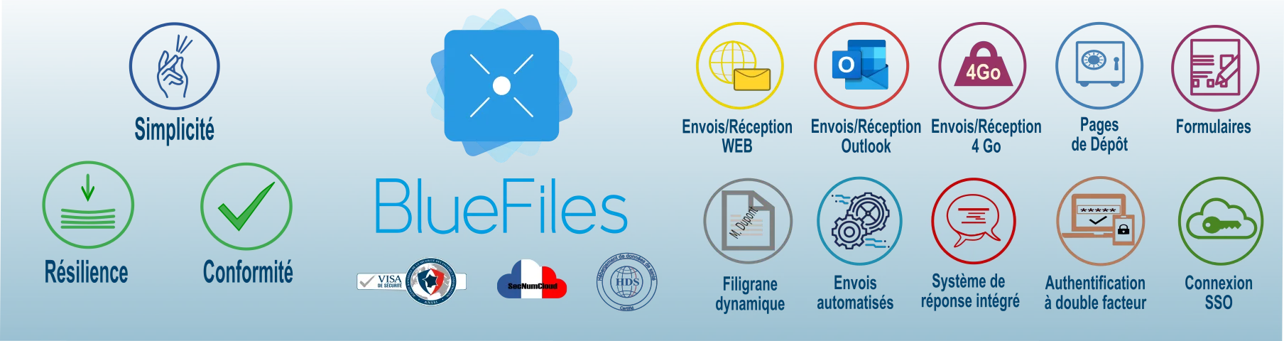 BlueFiles — Send sensitive documents easily and securely