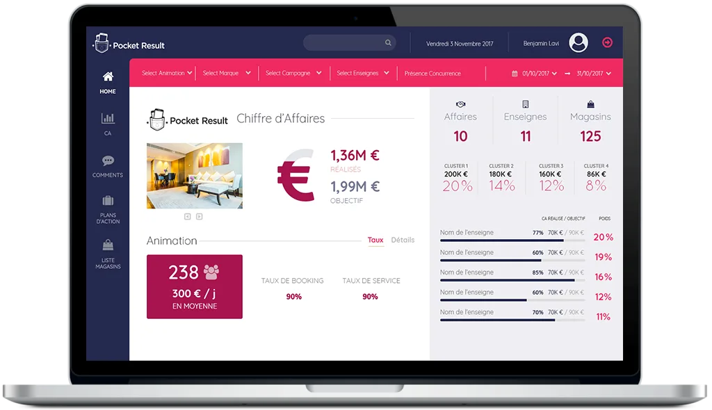 Pocket Result — Efficient Analytics for Marketing Metrics Optimization