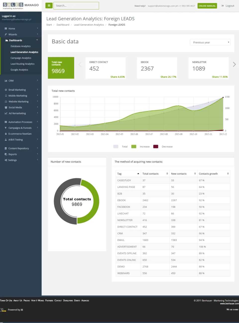 SALESmanago — Screenshots 4