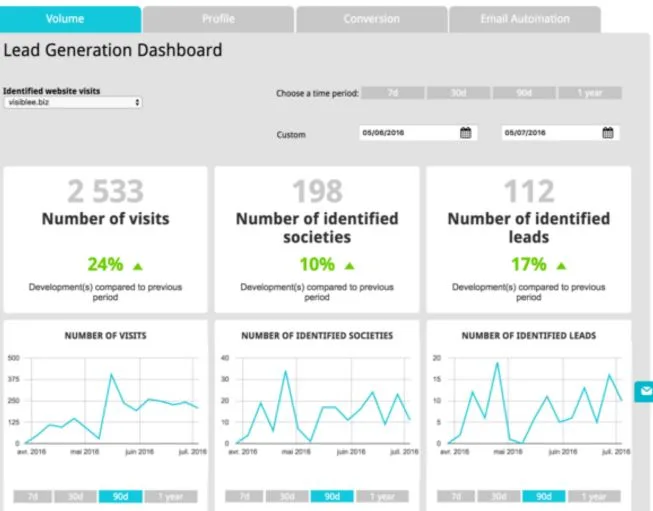 Salezeo Community — Screenshots 1