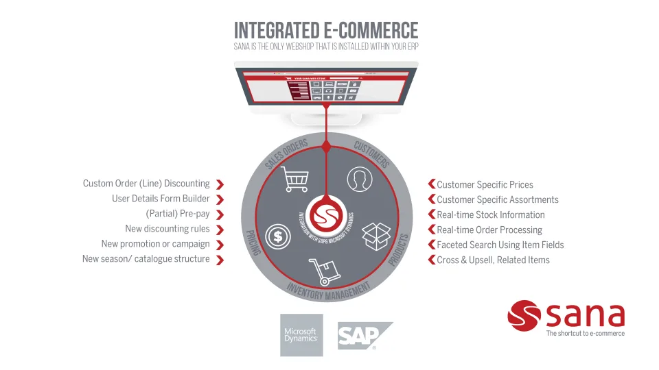 Sana Commerce — Screenshots 1