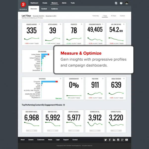 ScribbleLive — Screenshots 2