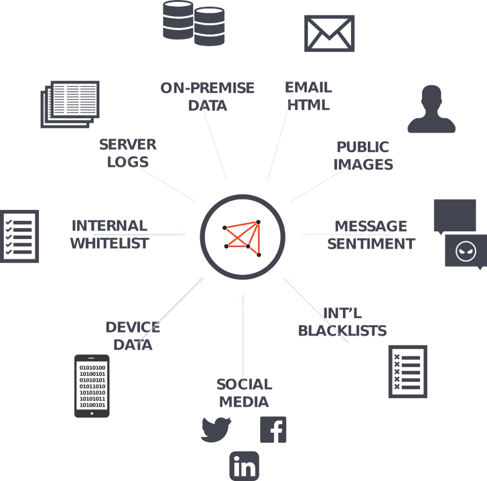 Simility — Screenshots 5