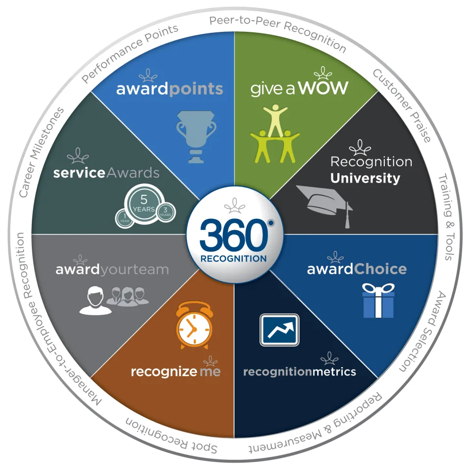 360 Recognition — Screenshots 1