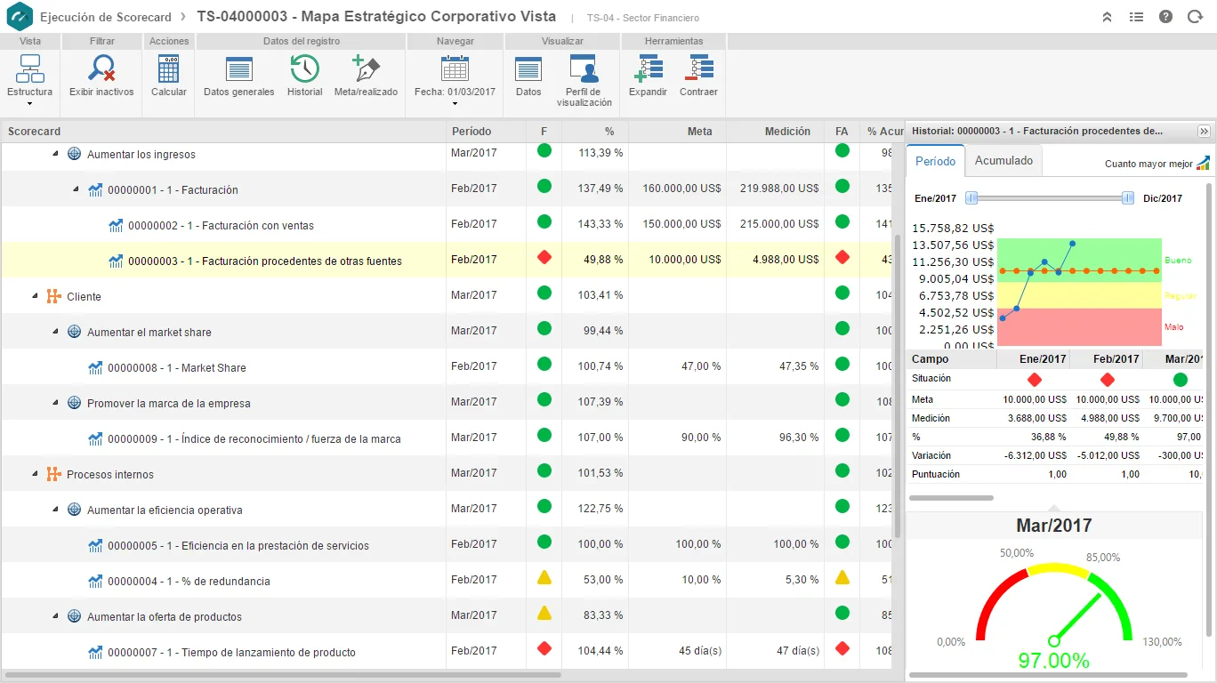 SoftExpert CPM — Screenshots 2