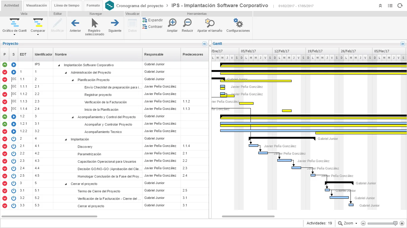 SoftExpert CPM — Screenshots 3