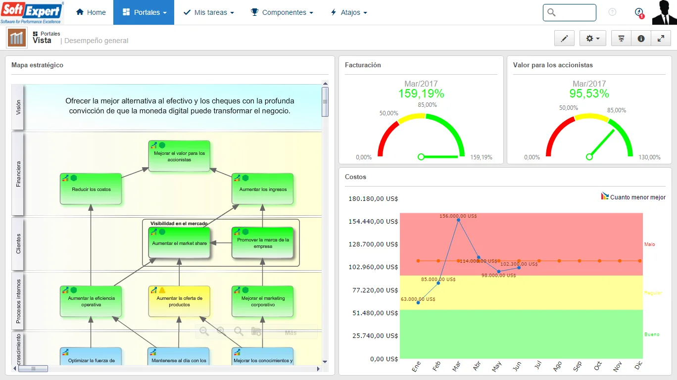 SoftExpert CPM — Screenshots 5