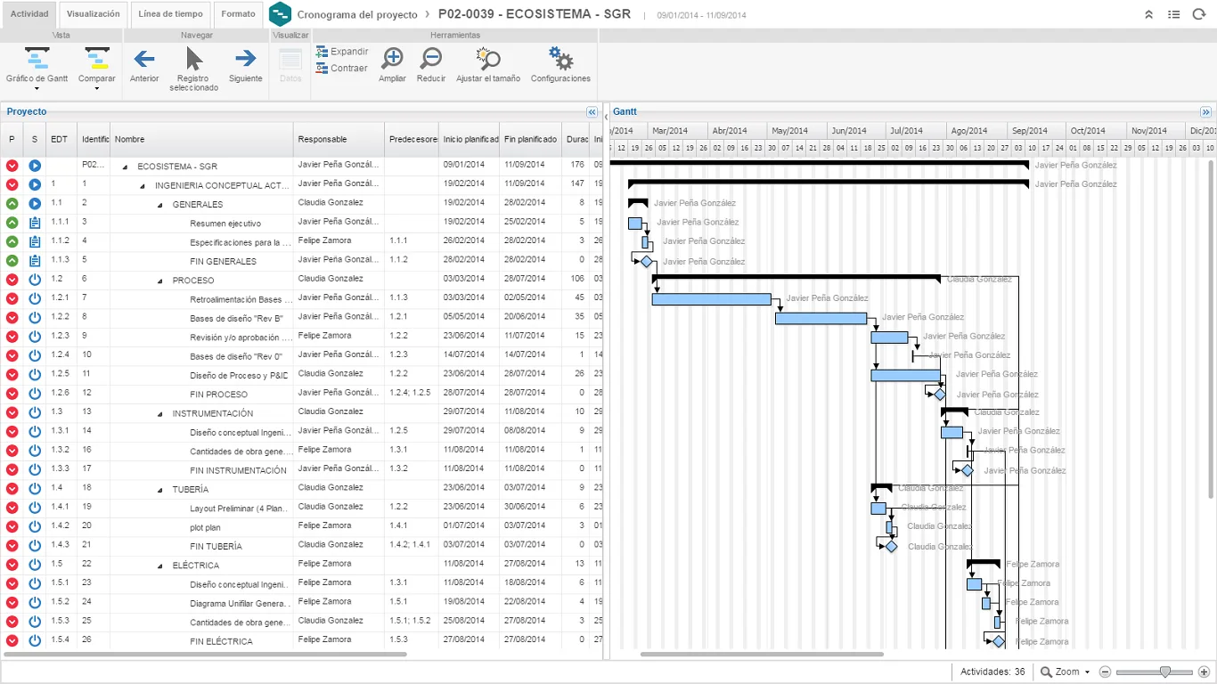 SoftExpert PPM — Screenshots 1