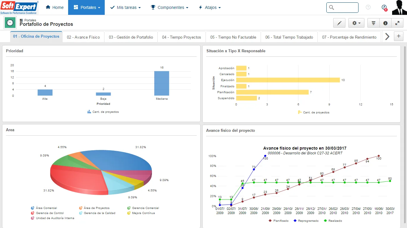 SoftExpert PPM — Screenshots 6