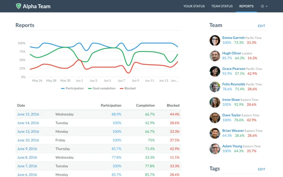 Status Hero — Screenshots 4