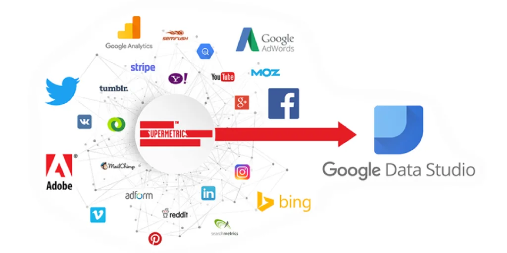 Supermetrics — Streamline Your Marketing Analytics with Automation
