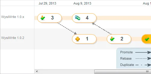 Surround SCM — Screenshots 3