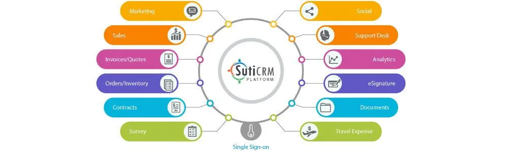 SutiCRM — Advanced CRM Solutions for Dynamic Sales Management