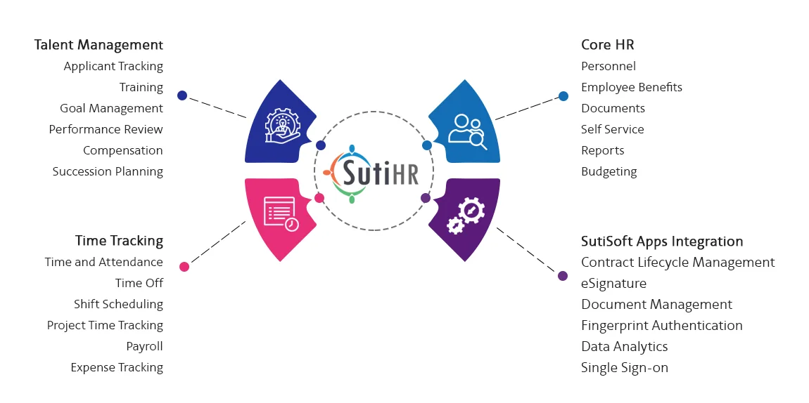 SutiHR — Optimize Your HR Management with Comprehensive HR Software