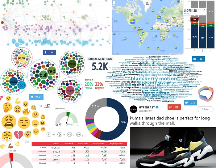 Talkwalker — Enhance Social Media Monitoring with Deep Insight Tools