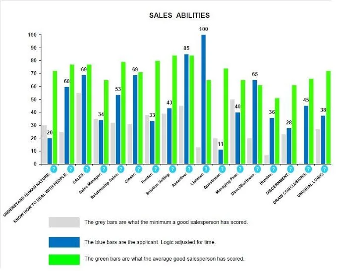 The Hire Talent — Screenshots 5