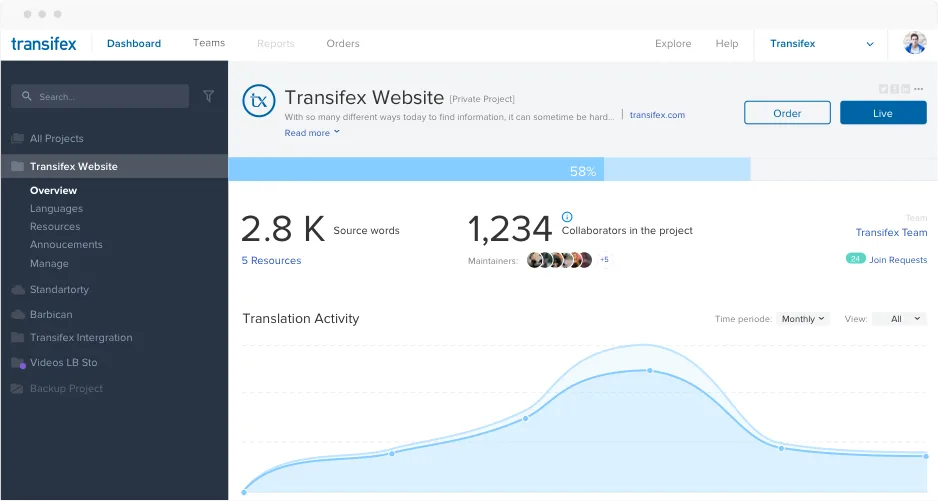 Transifex — Screenshots 1