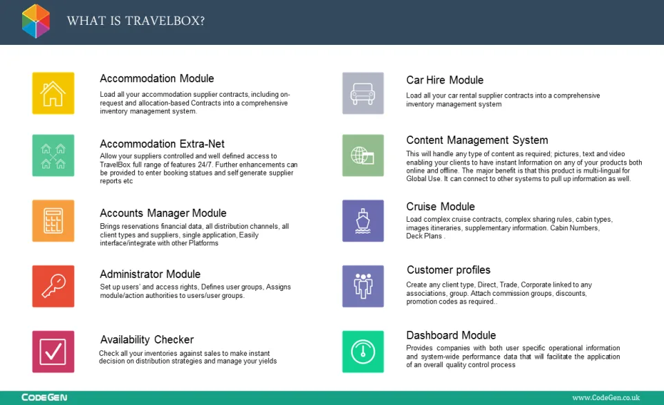 TravelBox — Screenshots 1