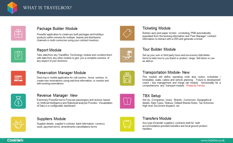 TravelBox — Screenshots 2