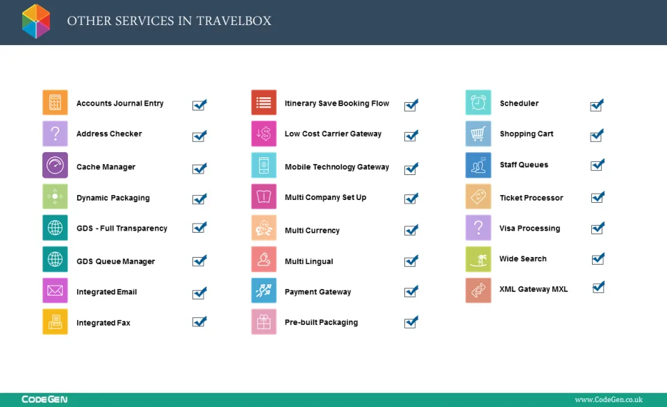 TravelBox — Screenshots 3