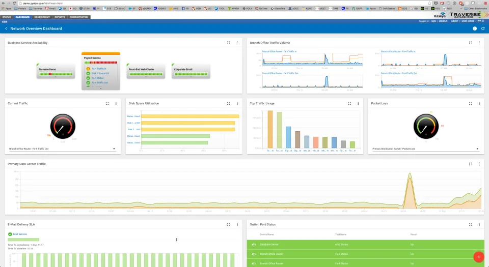 Traverse Monitoring — Screenshots 1